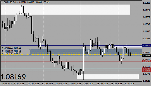 Click to Enlarge

Name: EURUSDDaily jan 13.png
Size: 23 KB