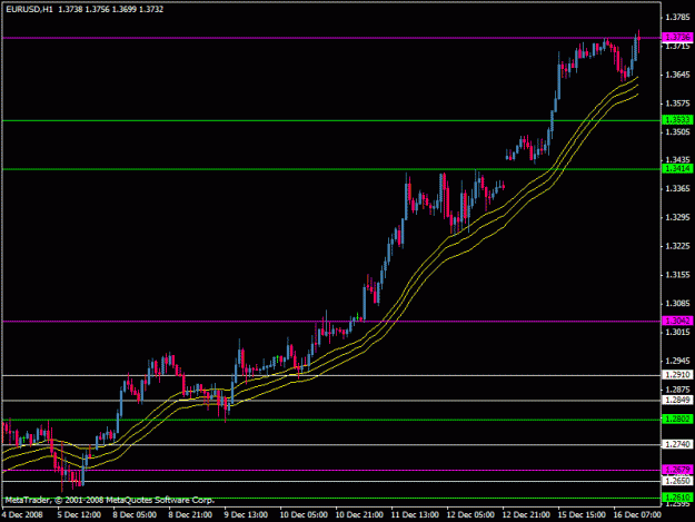 Click to Enlarge

Name: eurusd.gif
Size: 17 KB