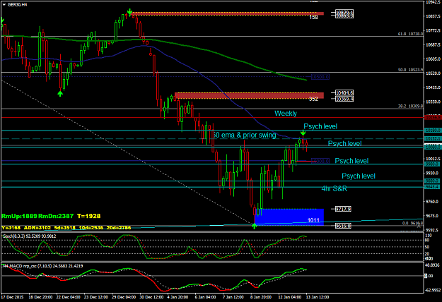 Click to Enlarge

Name: GER30H4 S&R levels 130116 candle.png
Size: 55 KB