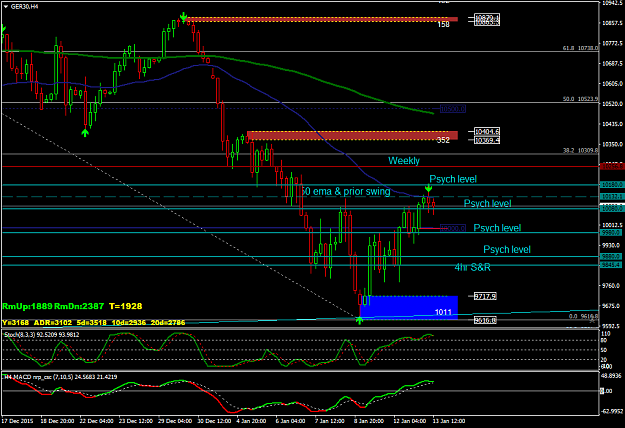 Click to Enlarge

Name: GER30H4 S&R levels 130116 candle.png
Size: 55 KB