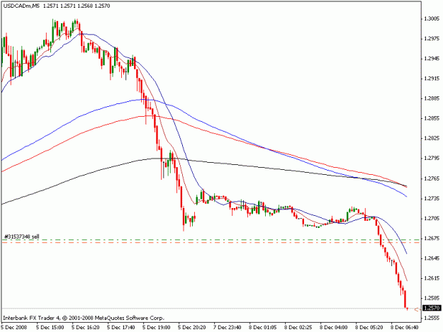 Click to Enlarge

Name: usdcad.gif
Size: 13 KB