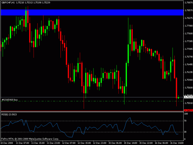 Click to Enlarge

Name: gbpchf6.gif
Size: 15 KB