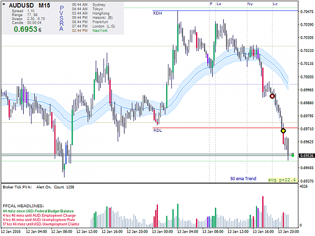 Click to Enlarge

Name: audusd-m15-admiral-markets.png
Size: 43 KB