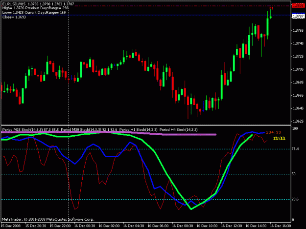 Click to Enlarge

Name: chart.gif
Size: 16 KB