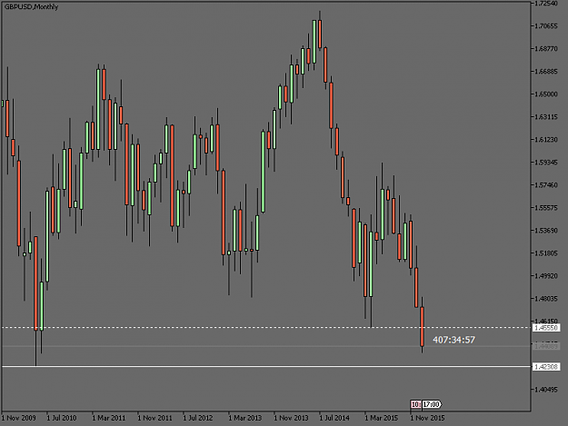 Click to Enlarge

Name: GBPUSDMonthly.png
Size: 26 KB