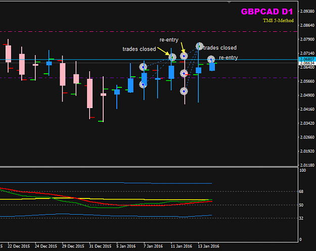 Click to Enlarge

Name: GBPCAD Week02 trades closed.png
Size: 17 KB