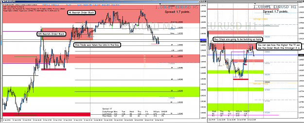 Click to Enlarge

Name: 14th jan 16 EUR:USD H1:M5 Result of Short Trade.png
Size: 130 KB