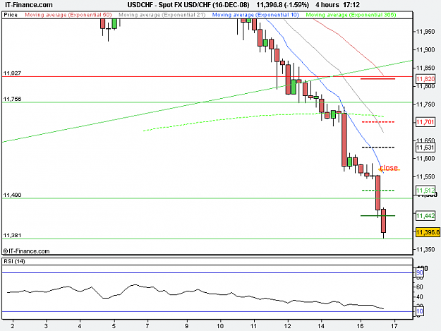 Click to Enlarge

Name: Spot FX USD_CHF (16-DEC-08).png
Size: 10 KB