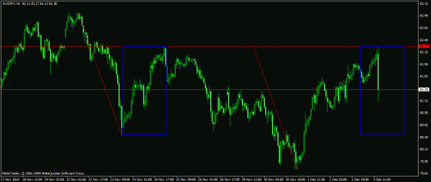 Click to Enlarge

Name: gharine audjpy h1 3dec wow.gif
Size: 22 KB