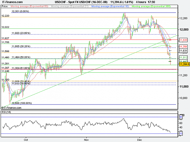 Click to Enlarge

Name: USD_CHF (16-DEC-08).png
Size: 19 KB