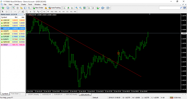 Click to Enlarge

Name: usdcad5.png
Size: 66 KB