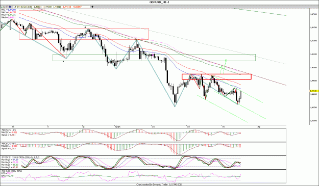 Click to Enlarge

Name: GBPUSD_H1.gif
Size: 182 KB