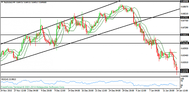 Click to Enlarge

Name: nzdusd-h4-instaforex-group.png
Size: 35 KB