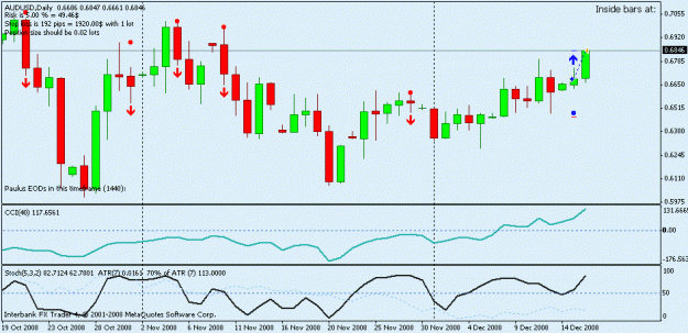 Click to Enlarge

Name: eod_20081216_ibfx.gif
Size: 14 KB