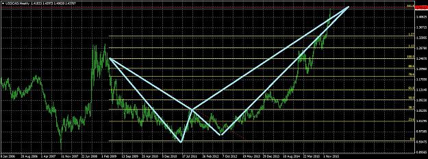 Click to Enlarge

Name: USDCADWeekly114.jpg
Size: 308 KB