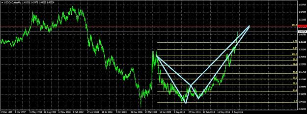 Click to Enlarge

Name: USDCADWeekly1142.jpg
Size: 305 KB