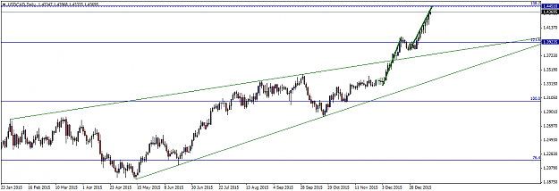 Click to Enlarge

Name: USDCADDaily.png
Size: 26 KB
