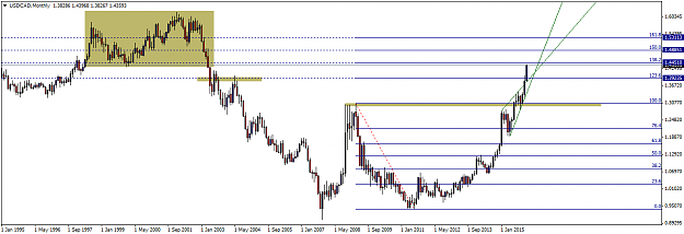 Click to Enlarge

Name: USDCADMonthly.png
Size: 31 KB