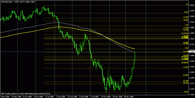 Click to Enlarge

Name: eu_1d_200ema_touch.gif
Size: 23 KB