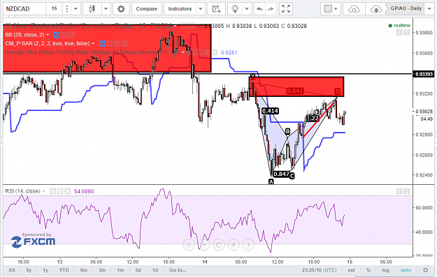 Click to Enlarge

Name: NZDCADD1_JAN15_3.png
Size: 93 KB