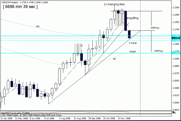 Click to Enlarge

Name: usdchf,16-12-08.gif
Size: 17 KB