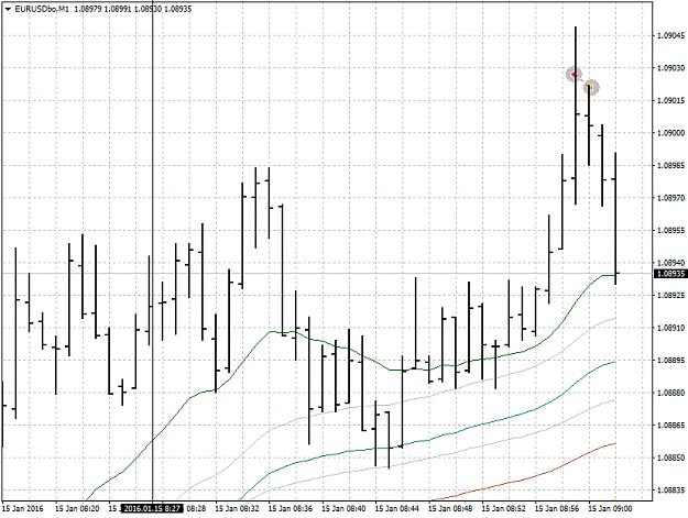 Click to Enlarge

Name: EURUSDboM1.png
Size: 33 KB