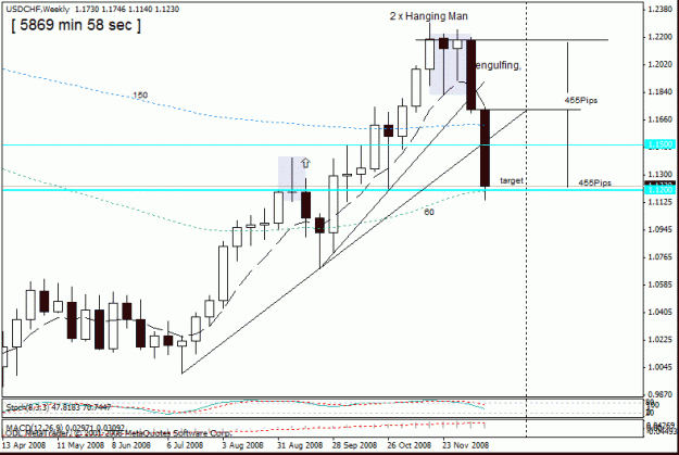Click to Enlarge

Name: usdchf,daily,17-12-08.gif
Size: 18 KB