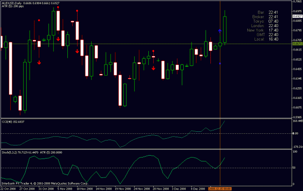 Click to Enlarge

Name: 16 dic audusd daily.gif
Size: 17 KB