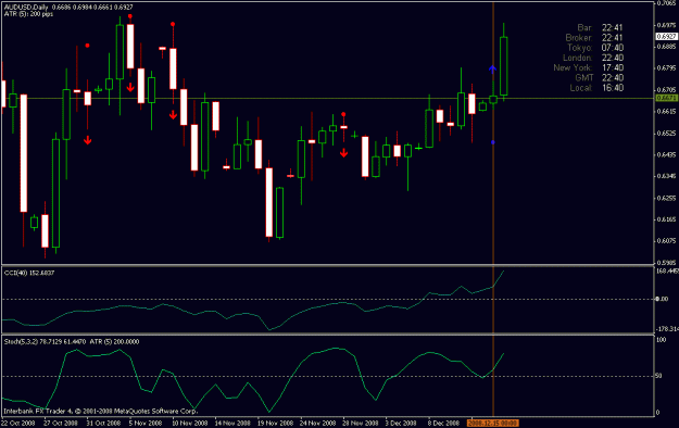 Click to Enlarge

Name: 16 dic audusd daily.gif
Size: 17 KB