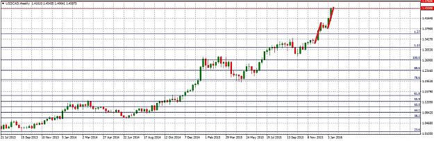 Click to Enlarge

Name: USDCADWeekly115.jpg
Size: 256 KB