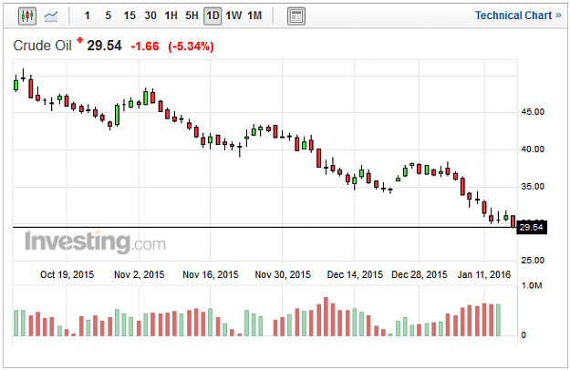 Click to Enlarge

Name: Crude.PNG
Size: 22 KB