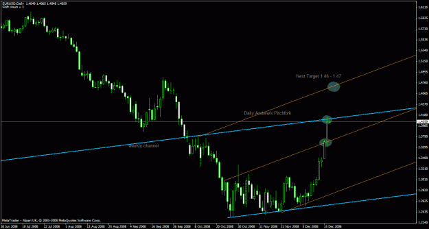 Click to Enlarge

Name: eurusd_weekly1.gif
Size: 21 KB