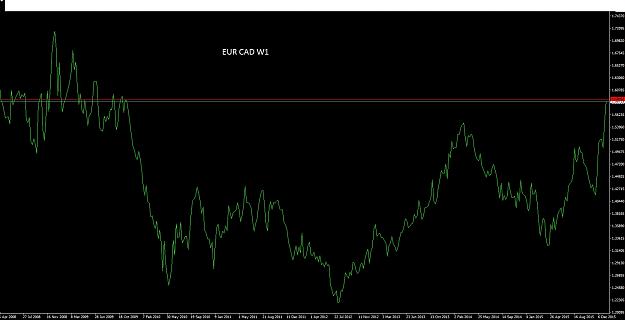 Click to Enlarge

Name: EUR CAD 999.jpg
Size: 151 KB