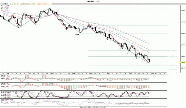 Click to Enlarge

Name: GBPUSD_H4.gif
Size: 175 KB