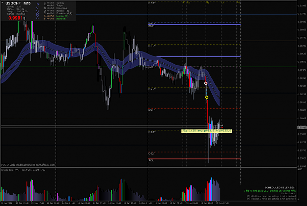 Click to Enlarge

Name: USDCHFM15.png
Size: 73 KB