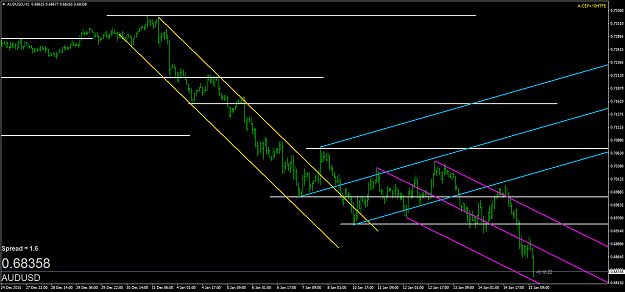 Click to Enlarge

Name: audusd-h1-oanda-division1.png
Size: 47 KB