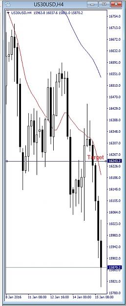 Click to Enlarge

Name: US30USD, H4, 2016 January 15.jpg
Size: 85 KB