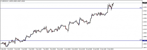 Click to Enlarge

Name: USDCADH1.png
Size: 21 KB