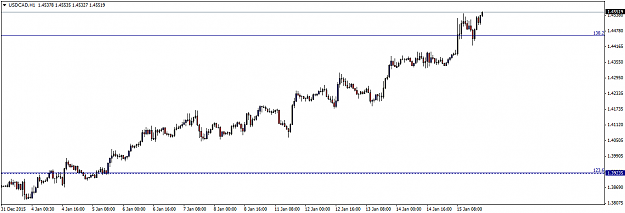 Click to Enlarge

Name: USDCADH1.png
Size: 21 KB