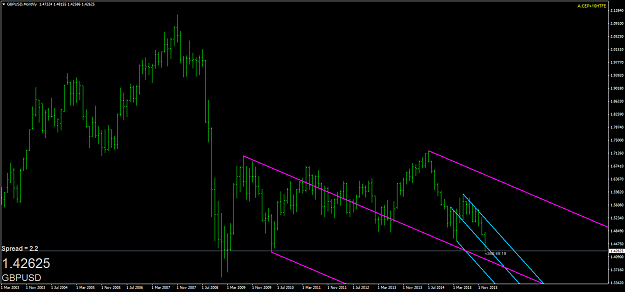 Click to Enlarge

Name: gbpusd-mn1-oanda-division1.png
Size: 43 KB