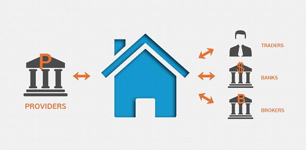 Click to Enlarge

Name: what-is-forex-ecn-trading-website-large.jpg
Size: 134 KB