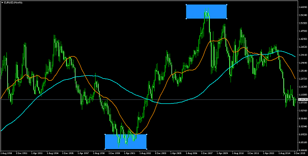 Click to Enlarge

Name: EURUSDMonthly.png
Size: 57 KB