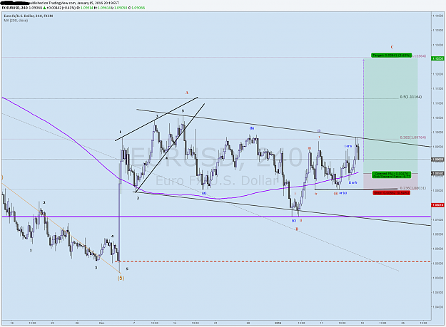 Click to Enlarge

Name: eurusd H4 1-15-2016 (1).png
Size: 134 KB