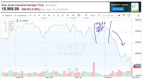 Click to Enlarge

Name: dow.JPG
Size: 82 KB