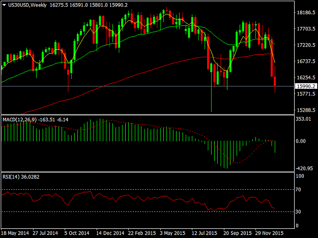 Click to Enlarge

Name: US30USDWeekly.png
Size: 35 KB