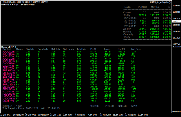 Click to Enlarge

Name: dash dir v6 20151224-20160115.png
Size: 51 KB