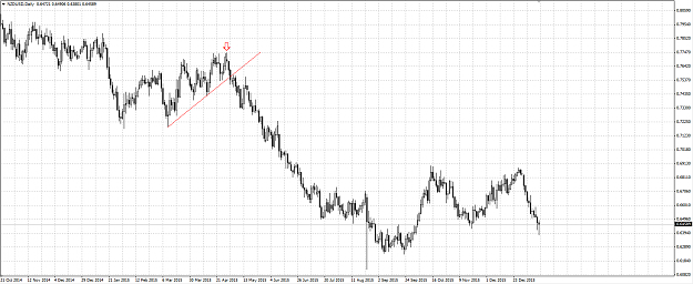 Click to Enlarge

Name: NZDUSD.PNG
Size: 53 KB