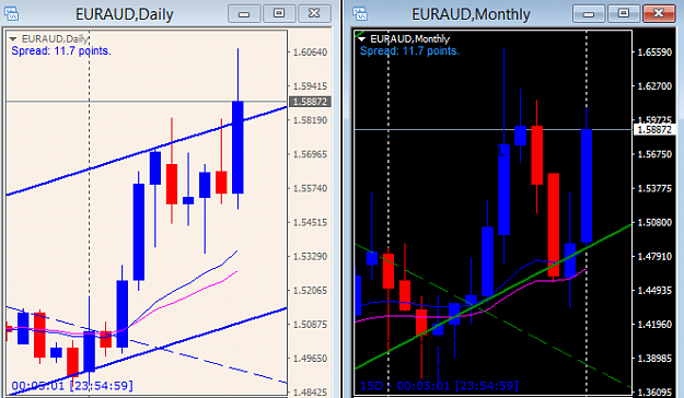Click to Enlarge

Name: EURAUD Dly+Mtly sat 16Jan.png
Size: 26 KB