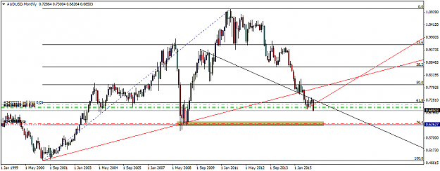 Click to Enlarge

Name: AUDUSDMonthly.png
Size: 32 KB