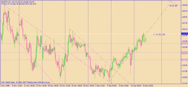 Click to Enlarge

Name: eurjpy4hrs.gif
Size: 21 KB